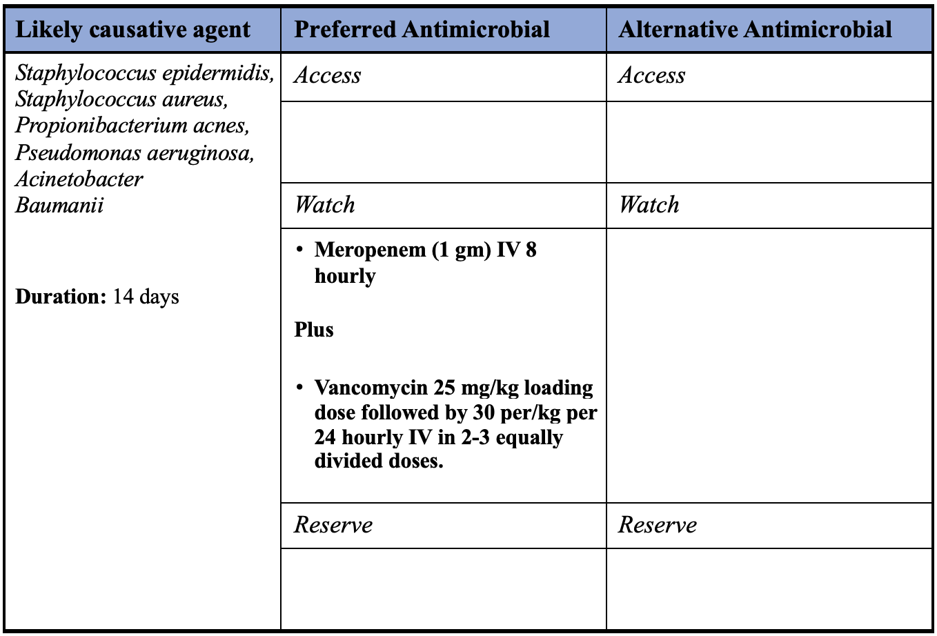 Meningitis [Post neurosurgery or Penetrating head trauma]
