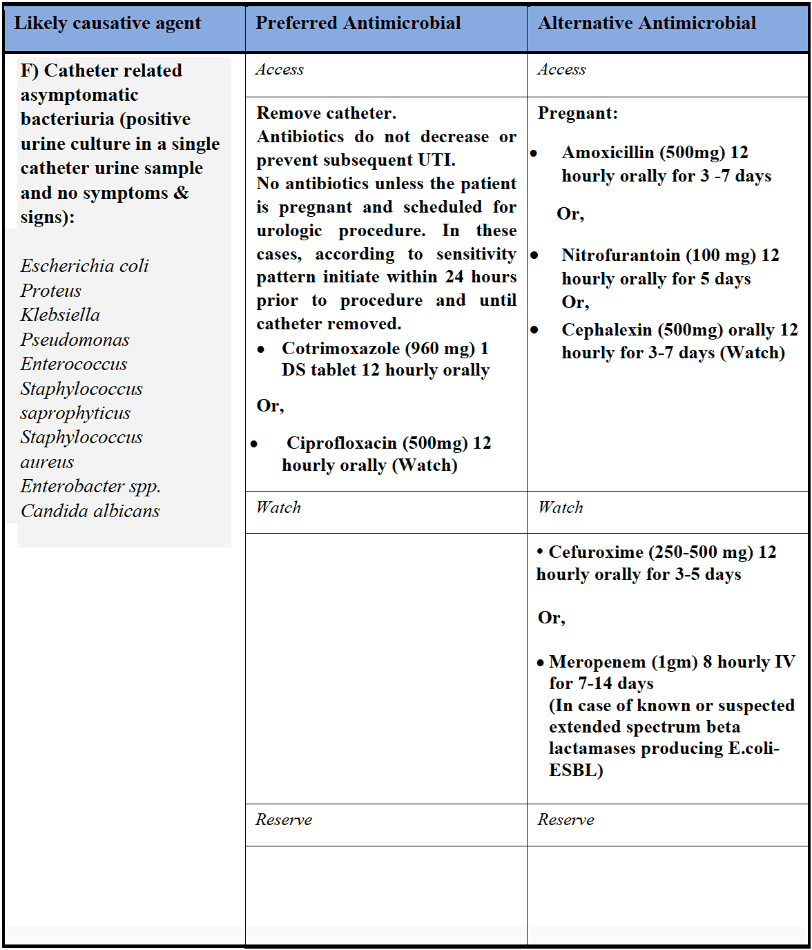 Catheter related asymptomatic bacteriuria