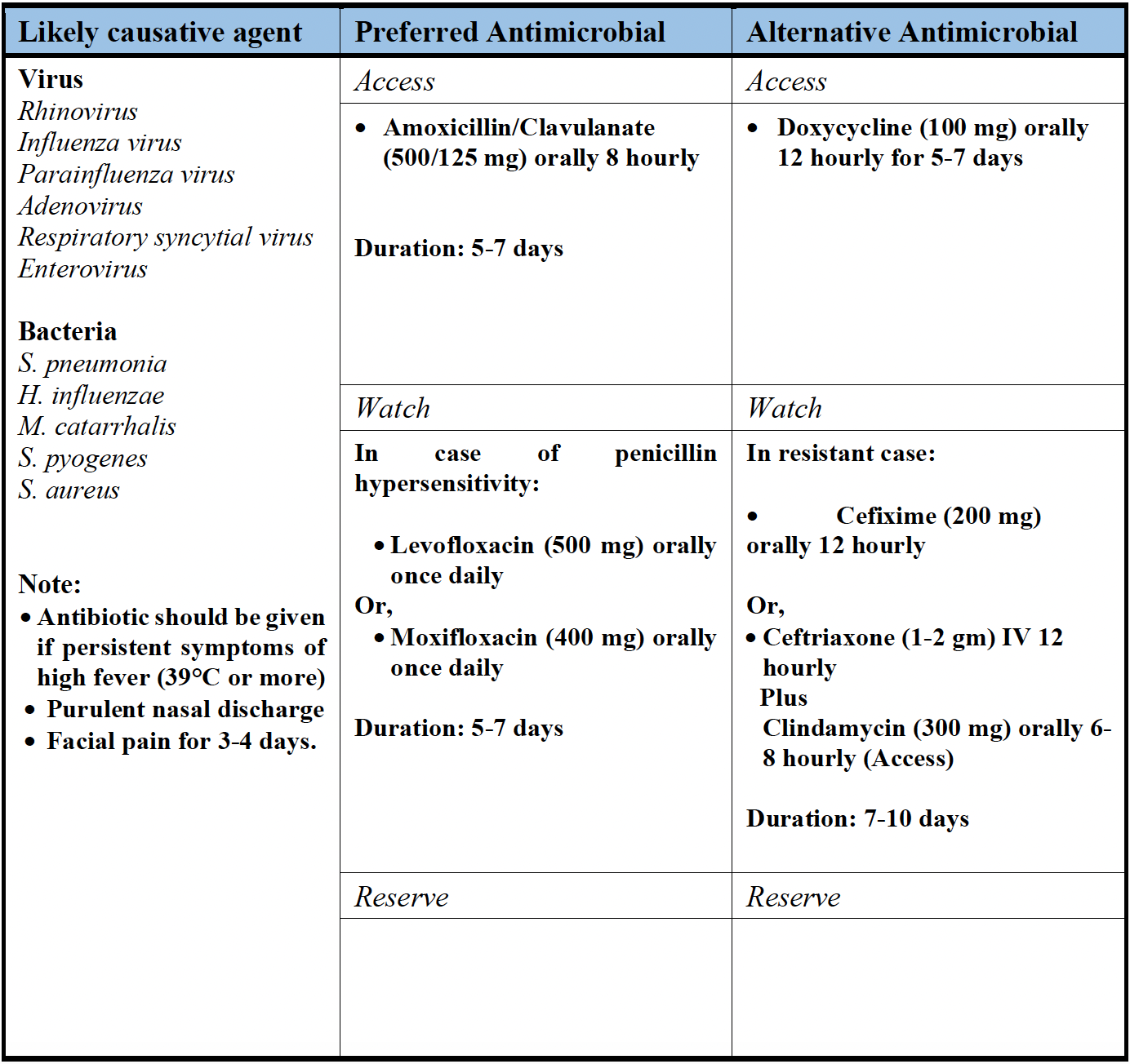 Acute Rhinosinusitis