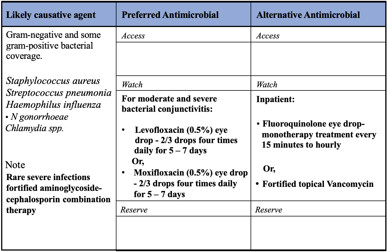 Conjunctivitis