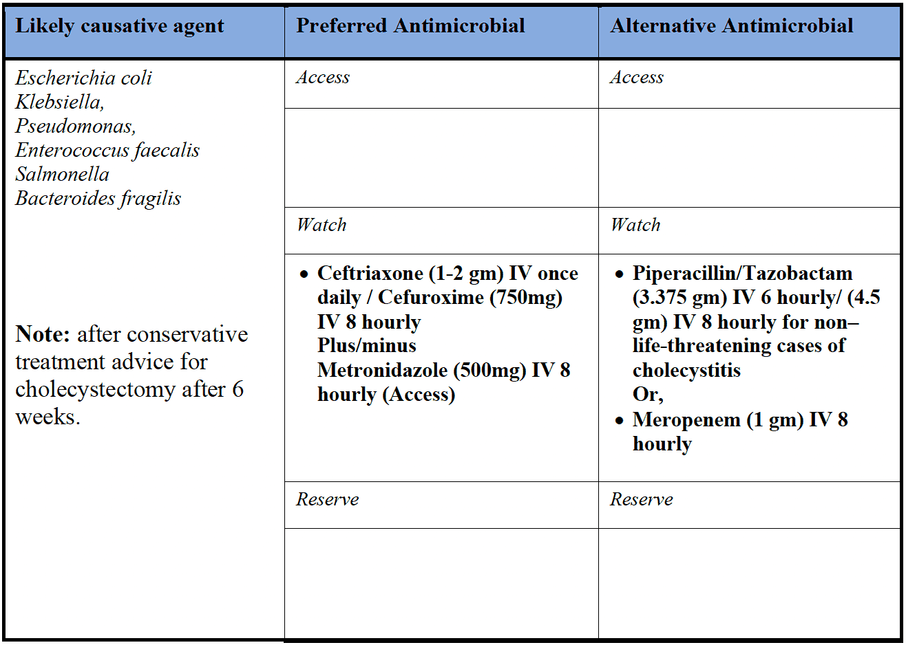 Cholecystitis