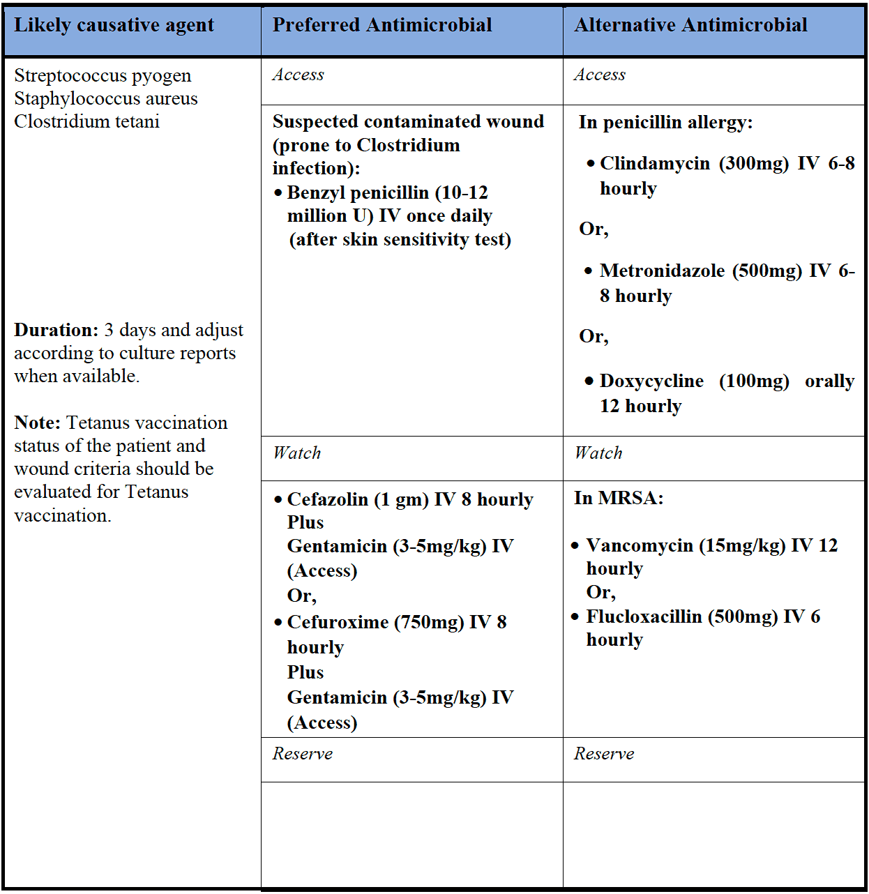 Open fracture/ Trauma