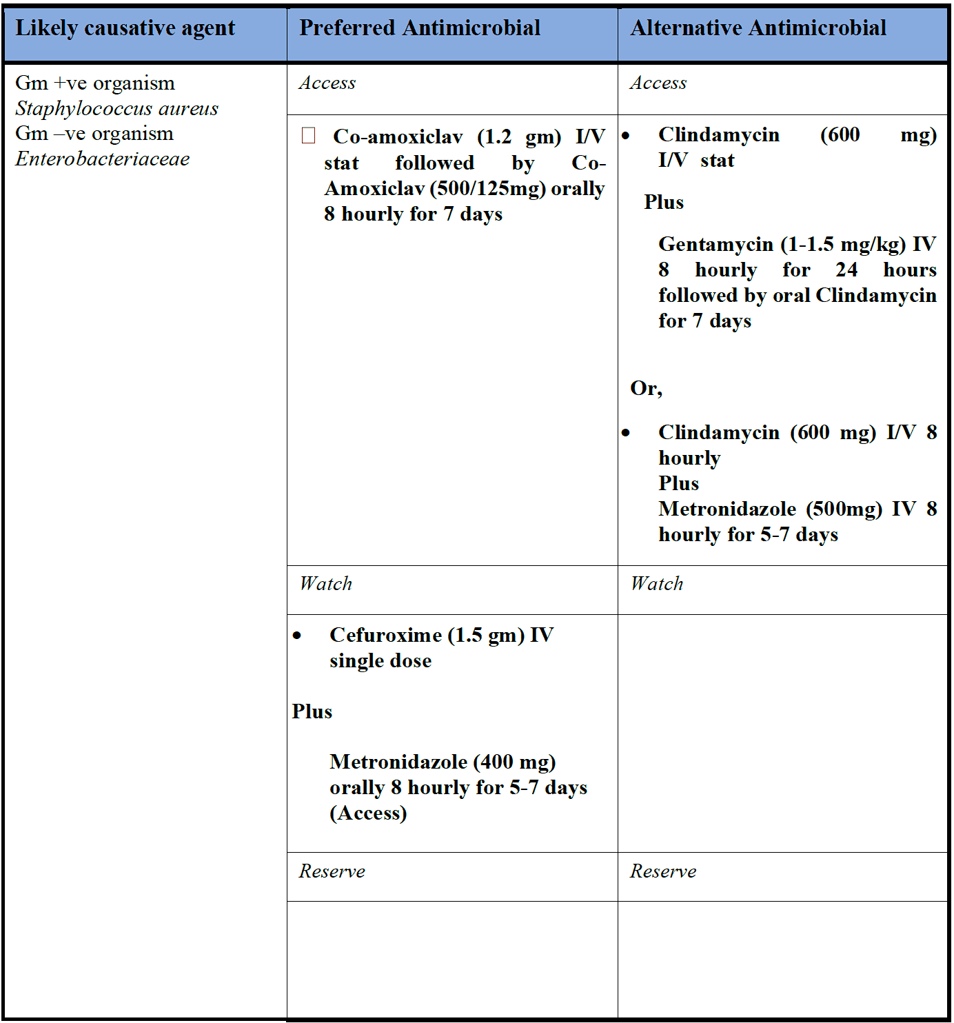 Before manual removal of placenta