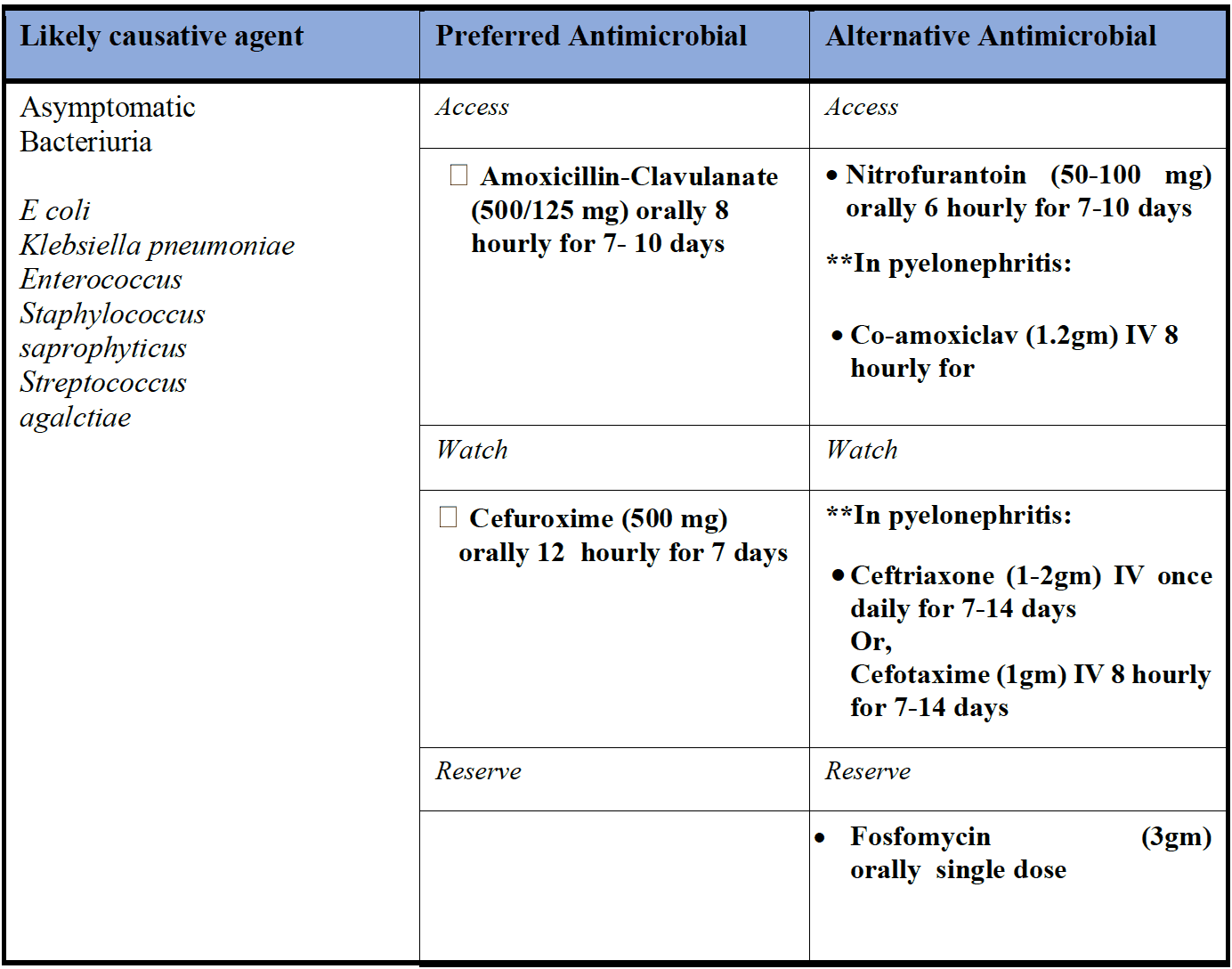 Urinary Tract Infections in Pregnancy