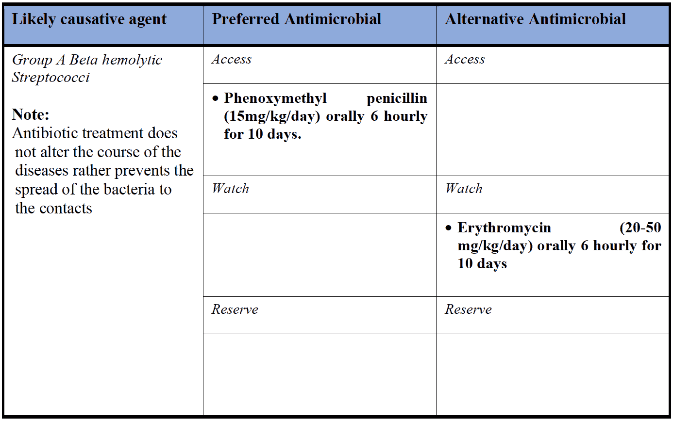 Acute Glomerulonephritis (Post-Streptococcal)