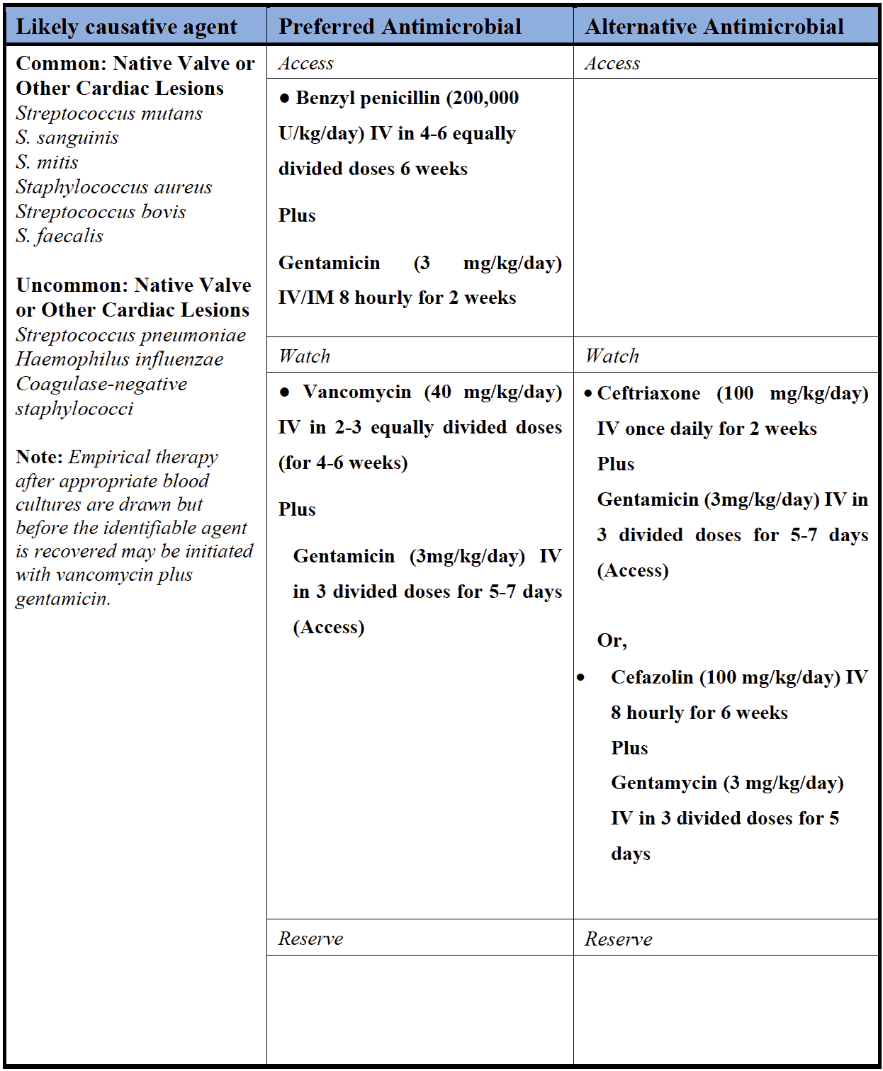 Infective Endocarditis