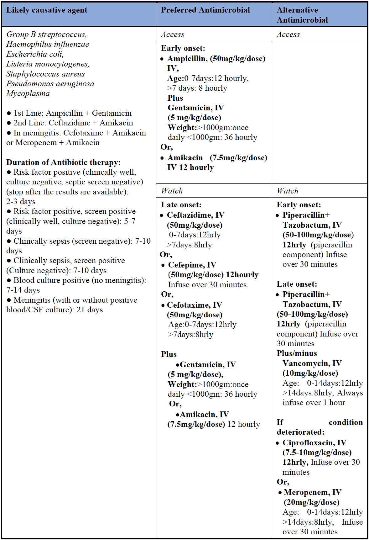 Neonatal Sepsis