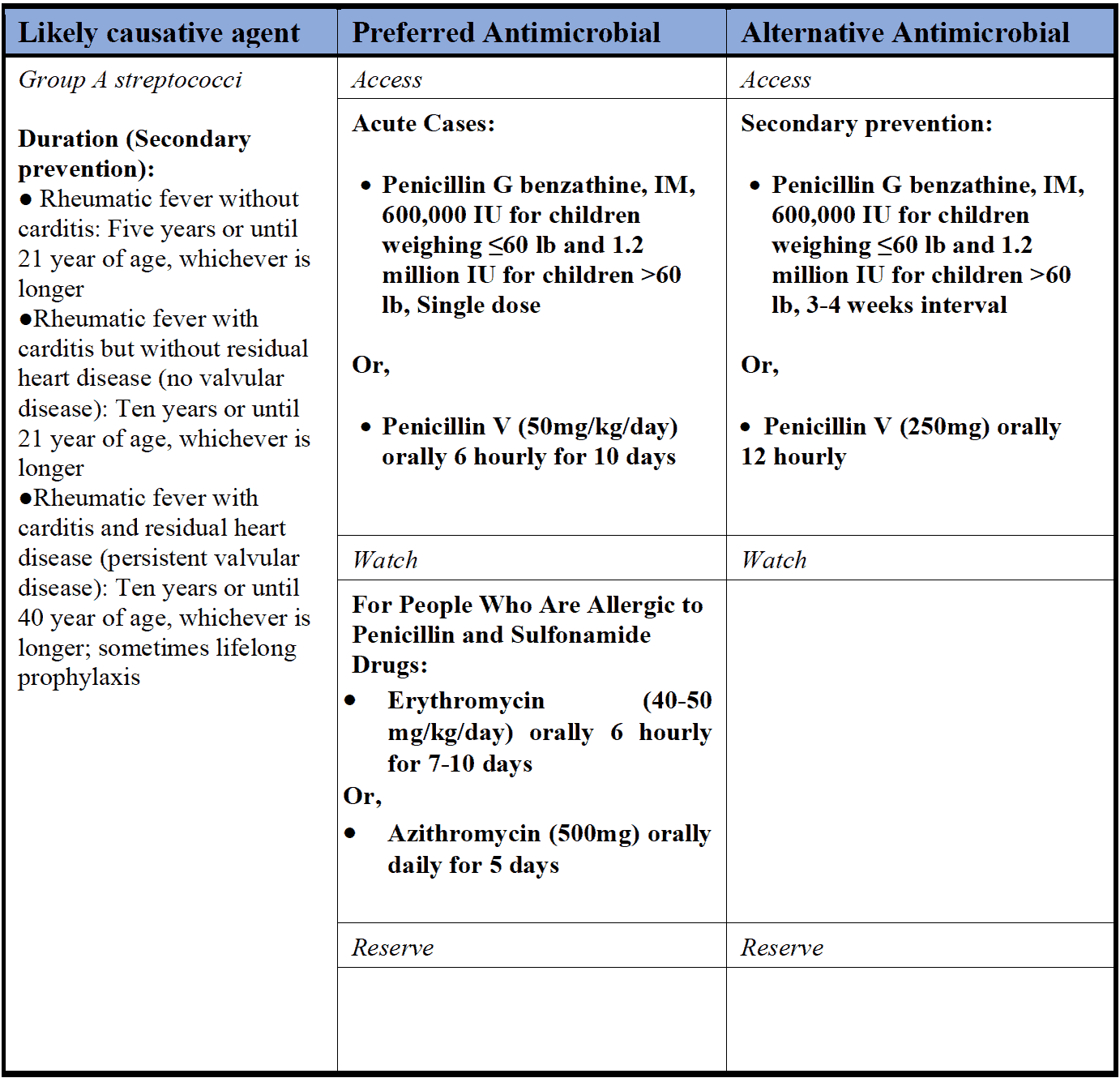 Rheumatic Fever (RF)