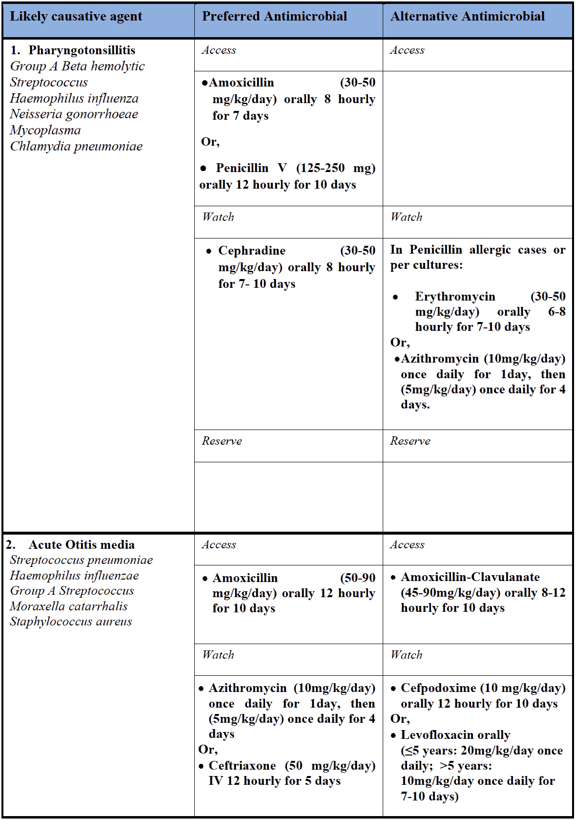 Upper Respiratory Tract Infection