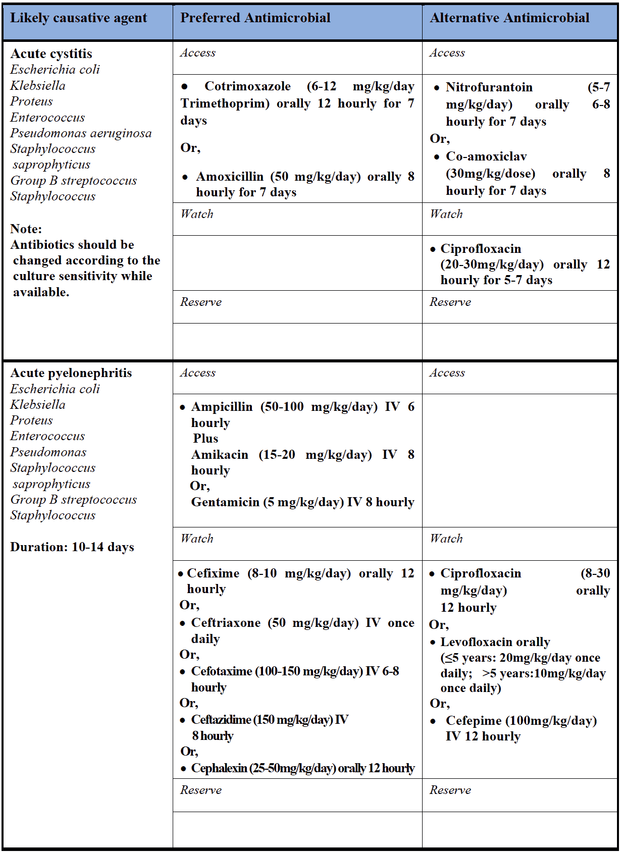 Urinary tract infection
