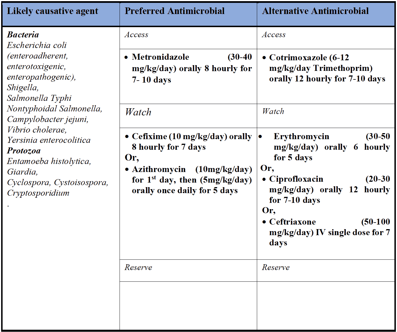 Infectious Gastroenteritis