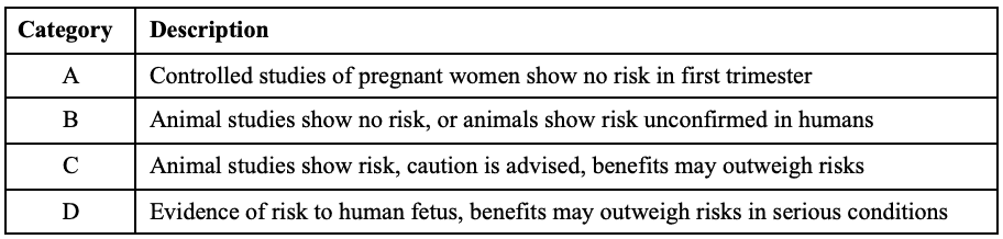 FDA Pregnancy Categories