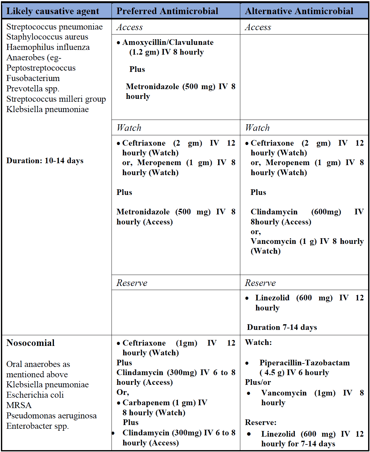 Aspiration pneumonia