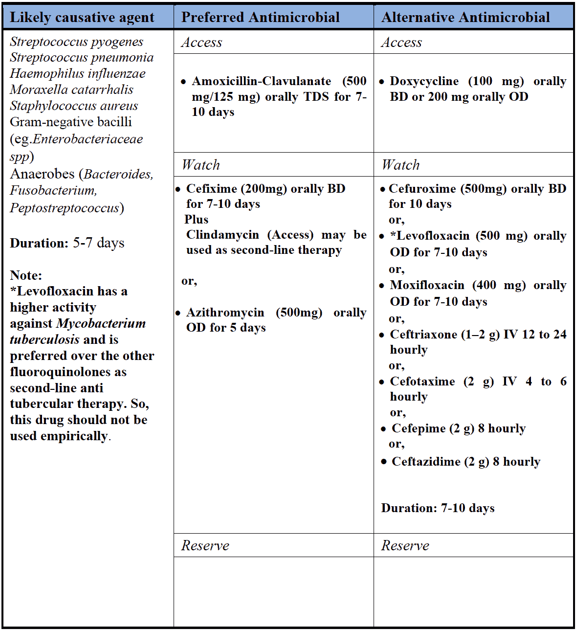 Upper respiratory tract infection