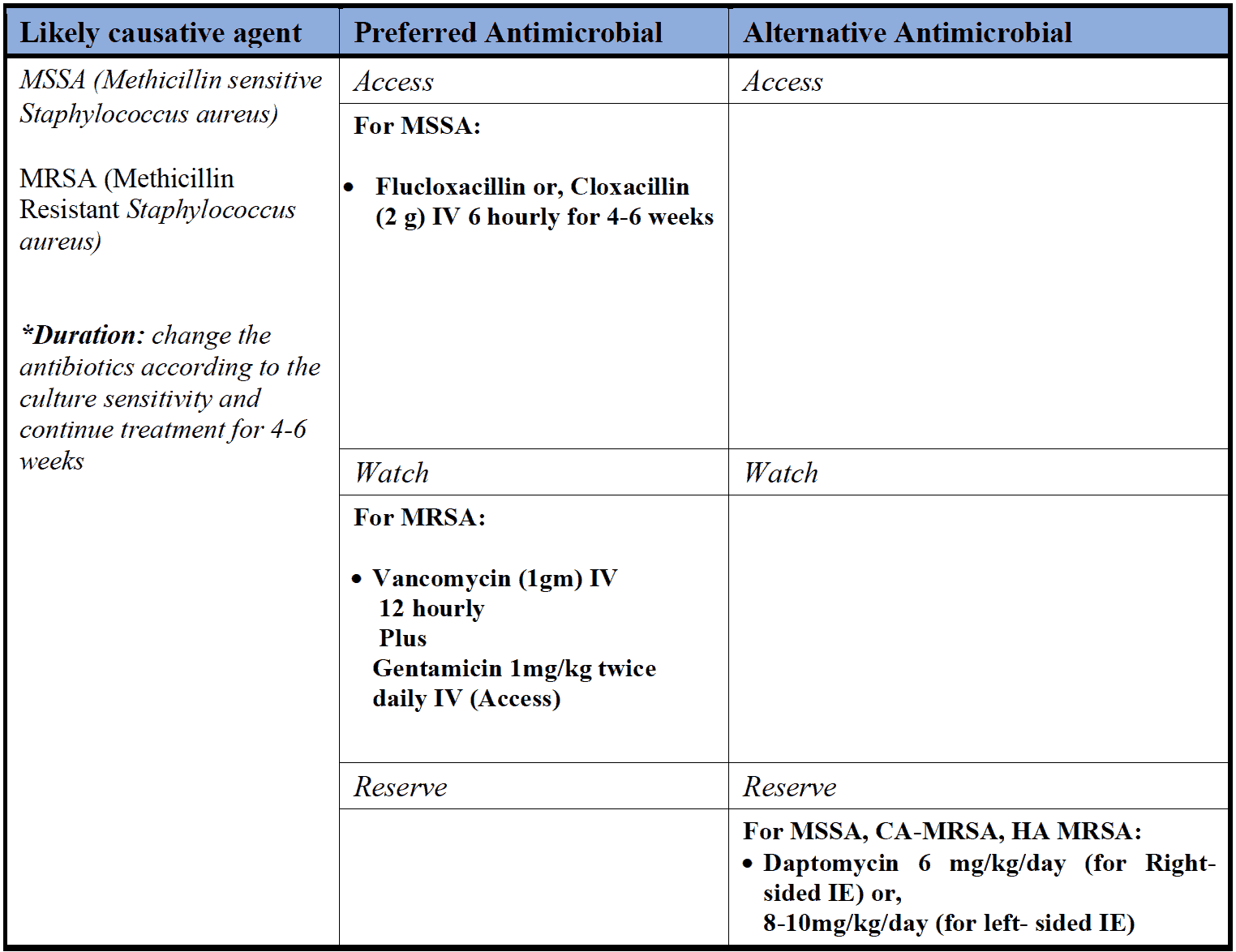 Acute Endocarditis