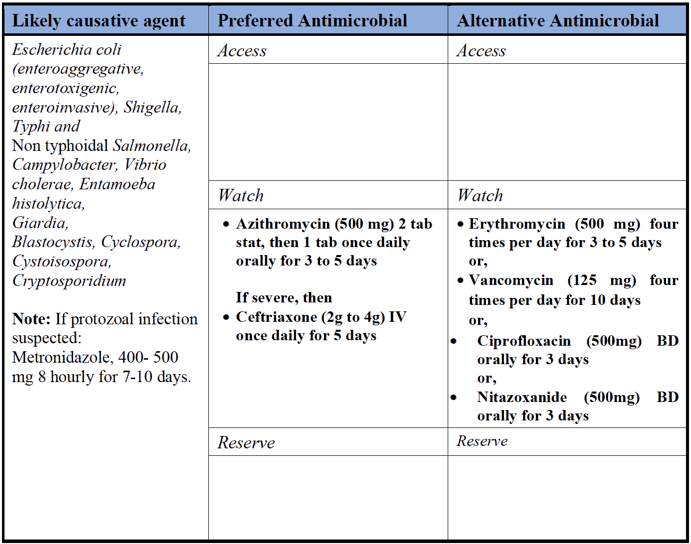 Infectious Gastroenteritis