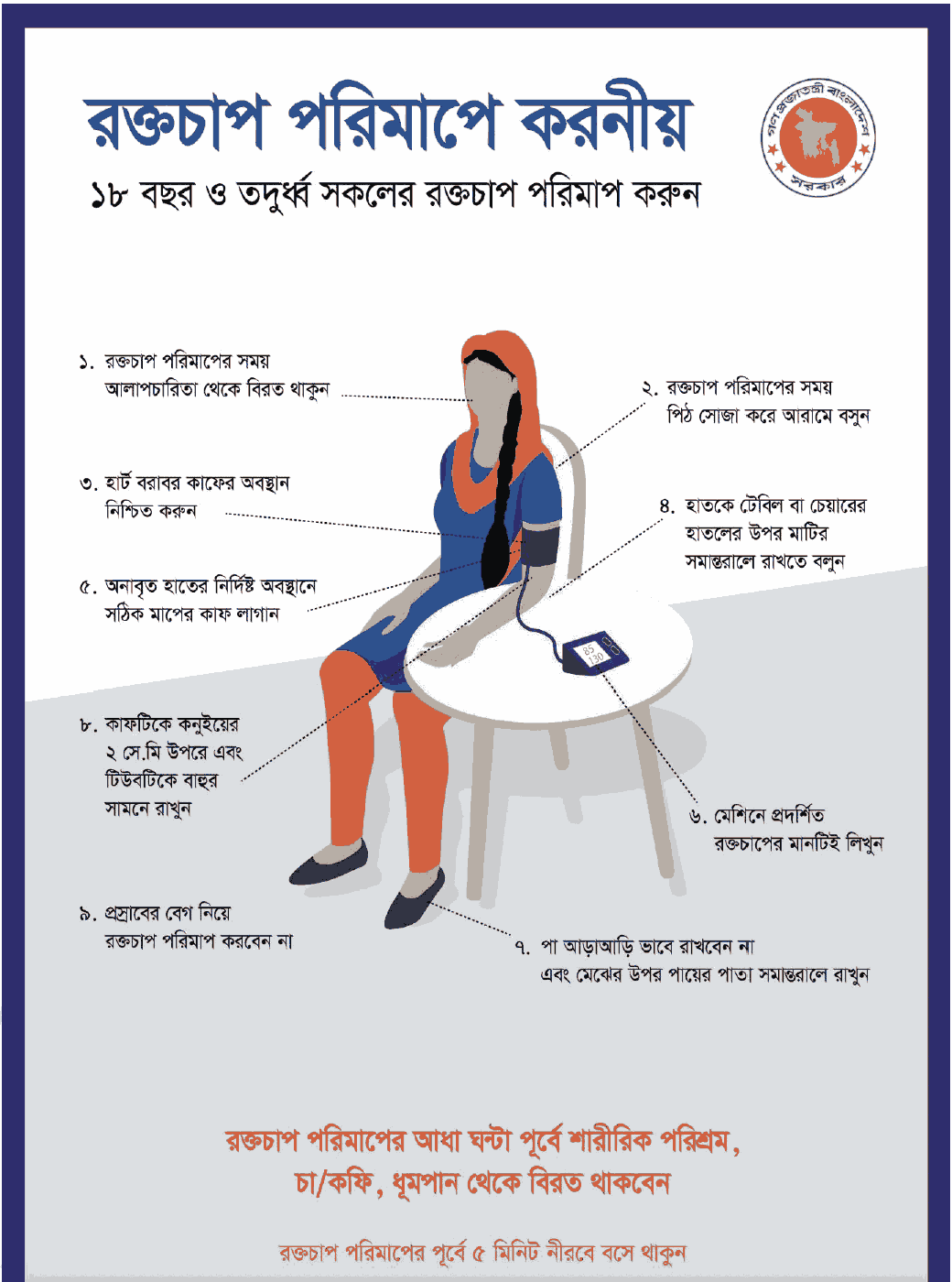 Measures should be followed during BP measurement