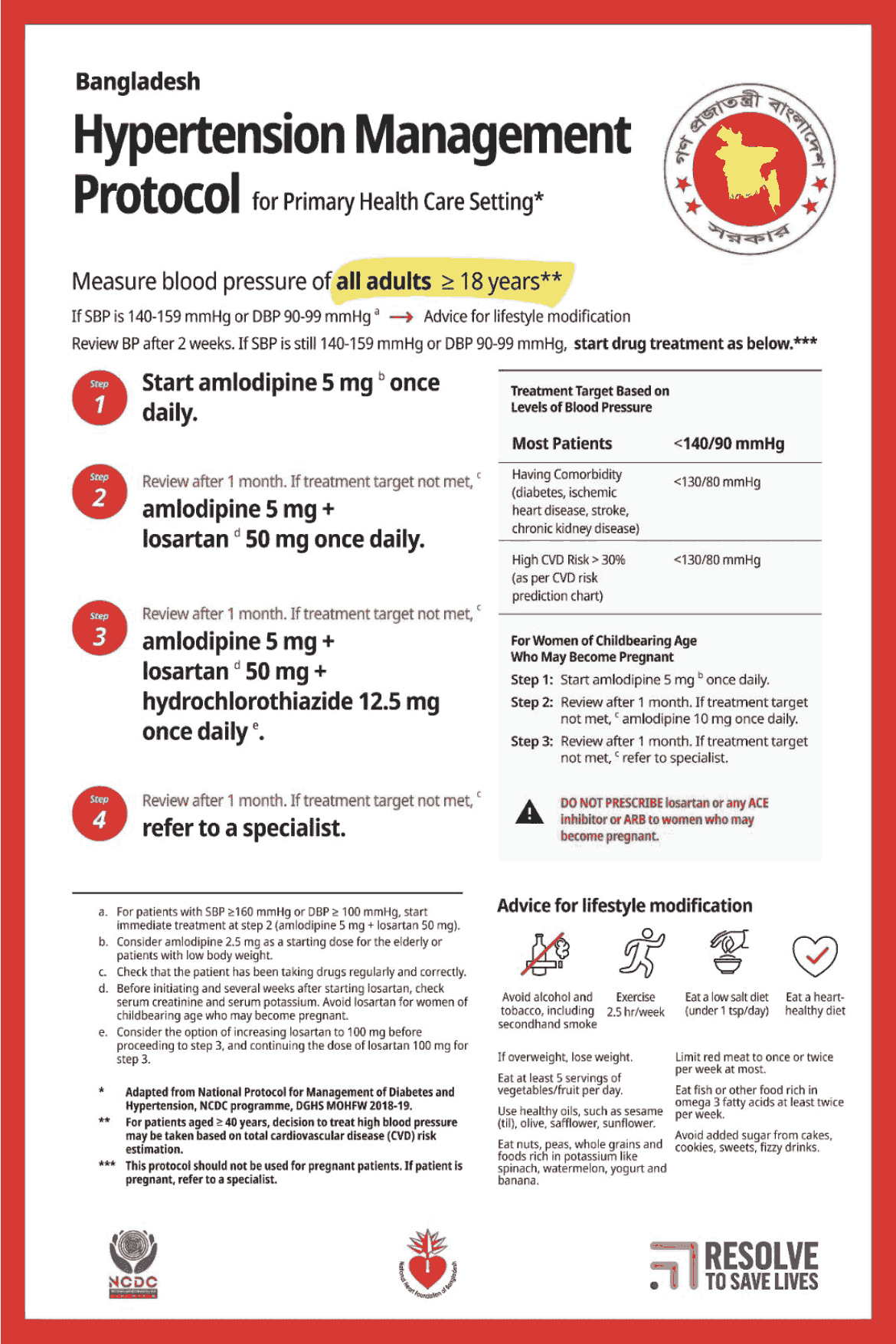 Figure 8: Hypertension Management Protocol at Primary Health Care Settings adapted from NCDC, DGHS, MOHFW
