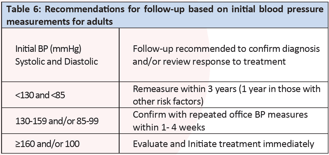 Recommenda􀆟ons for follow-up based on ini􀆟al blood pressure measurements for adults