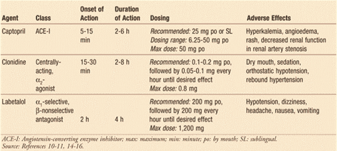 Table 7: Drugs for the management of hypertensive urgency.