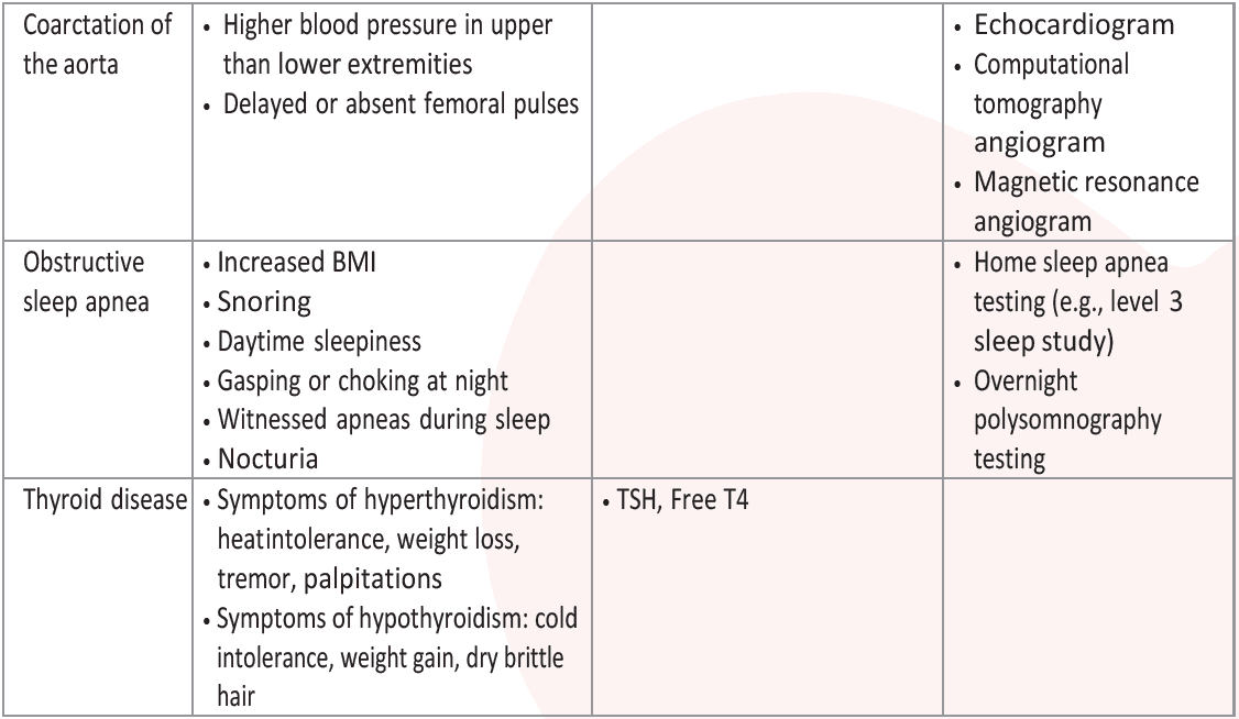Table 9. Features of Secondary Hypertension