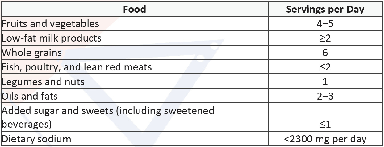 Table 11: DASH Diet Recommendations