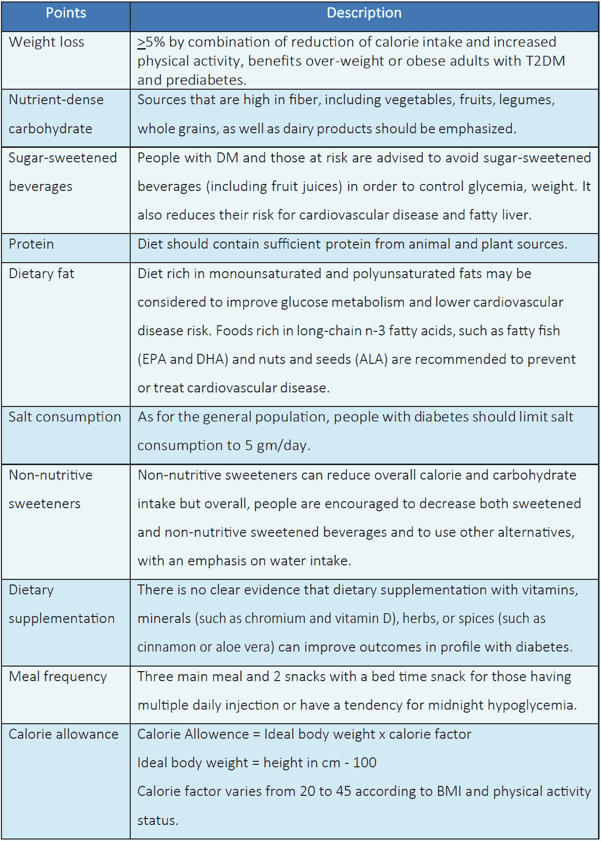 Table 3.3 Factors related to medical nutrition therapy