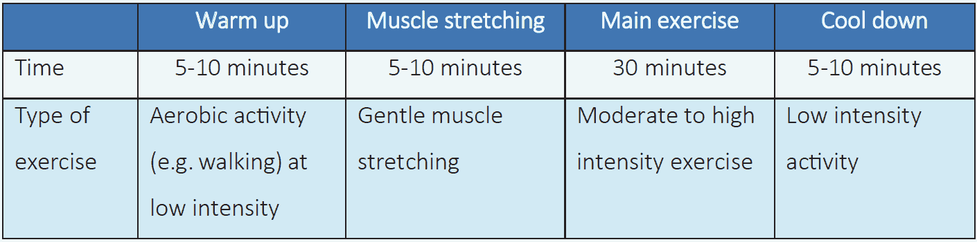 Table 3.4 Some practical points on exercise2