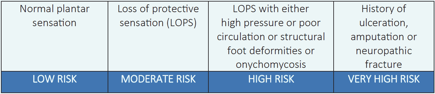Table 5.4 Targets of blood lipids in person with DM6