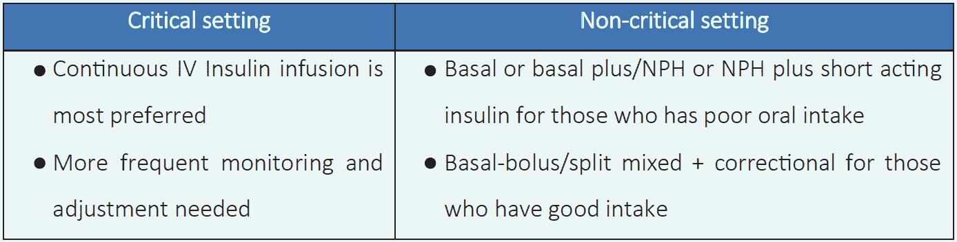 Table 6.5 Insulin therapy in critical and noncritical setting1