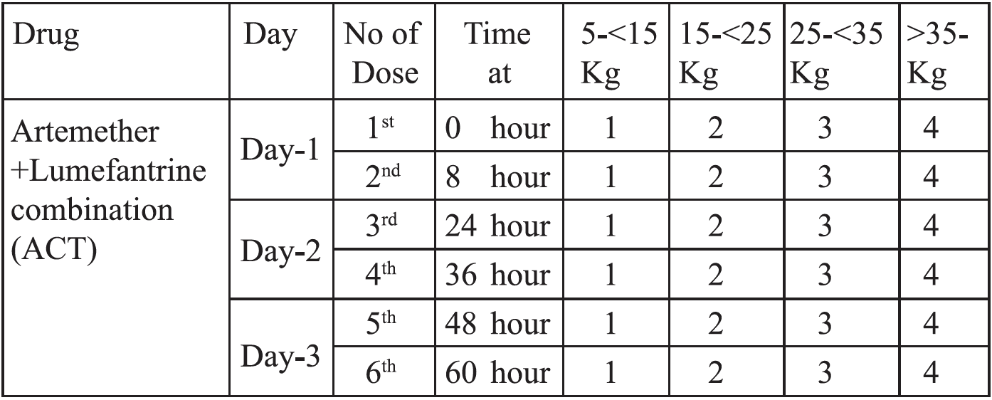 First line treatment